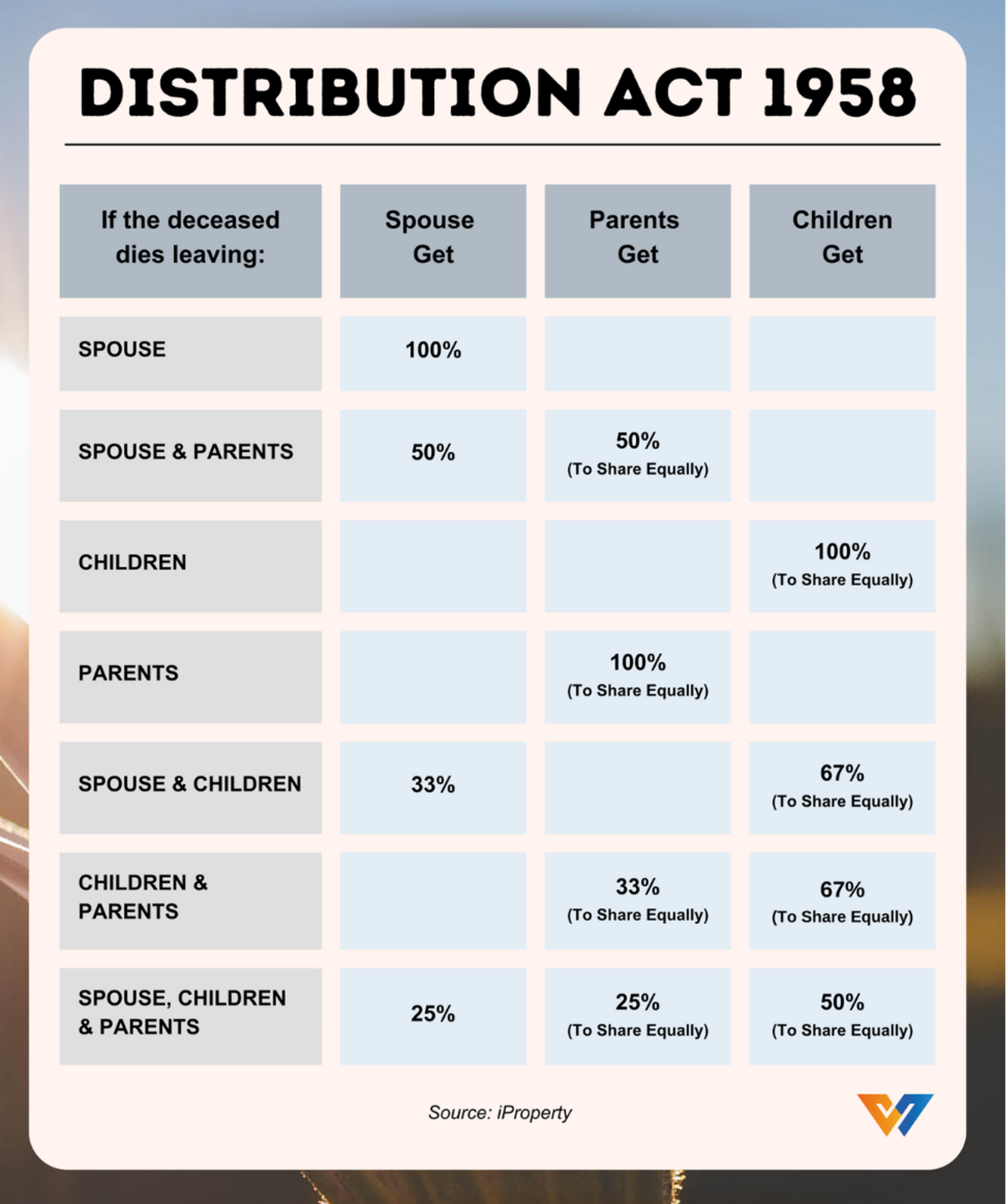 Distribution Act 1958